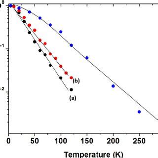 Strained Layer Quantum Well Materials Grown By Mocvd For Diode Laser