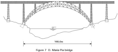 Desain Gambar Jembatan Bentang 40 Meter 42 Koleksi Gambar