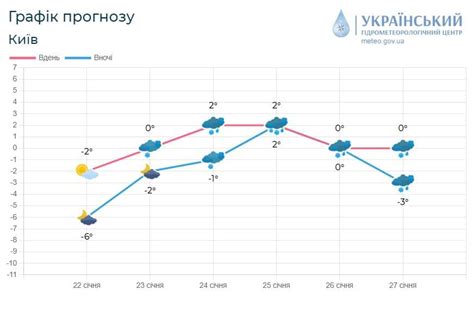 Погода - синоптики назвали точные даты, когда в Киеве будут дожди и ...