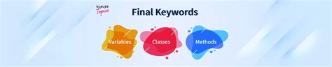 Final Keyword In Java Scaler Topics