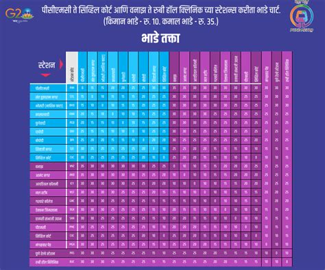 Pune Metro Guide: Routes, Timings & Fares Unveiled - TimesProperty