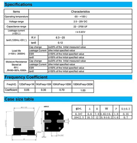 Smt Capacitor Sizes