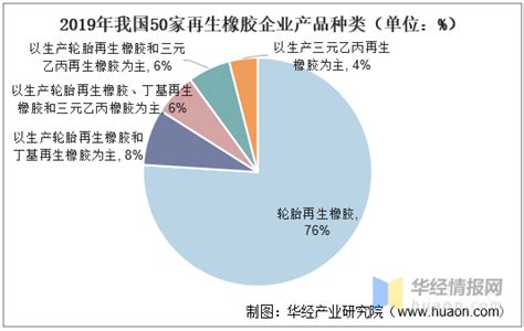 2020年中国再生橡胶产量、需求量及进出口现状分析，绿色发展是发展唯一出路「图」 知乎