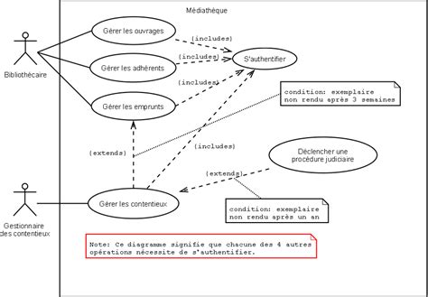 Exercices UML 1 Devinfos