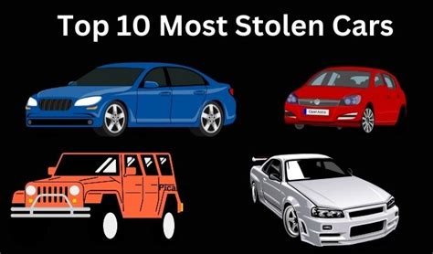 2024 Top 10 Most Stolen Cars In United States And Canada Help First