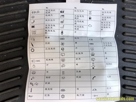 Bmw X Fuse Box Diagram