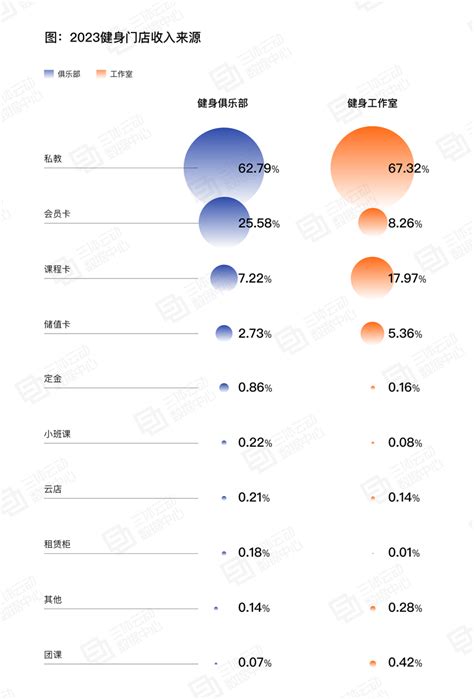 《2023中国健身行业数据报告》正式发布！首次公布健身会员体测数据中华网