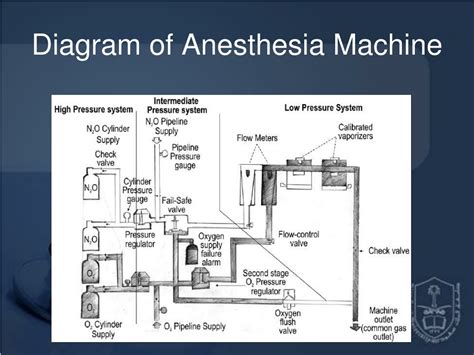 Ppt Lecture Title General Anesthesia Powerpoint Presentation Free