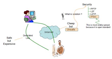 IP/Network | ShareTechnote