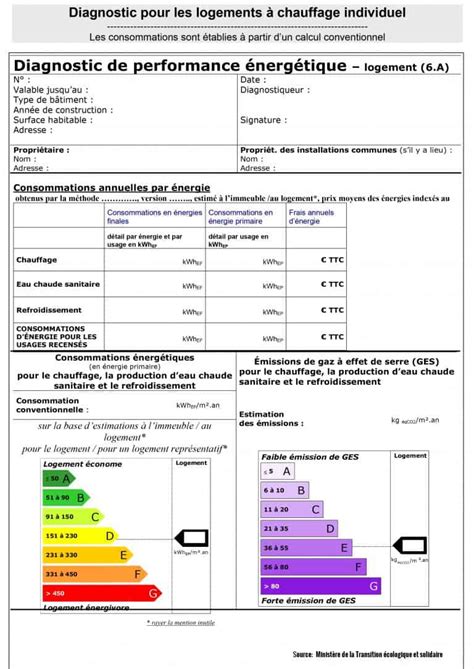 Calculer le bilan énergétique électrique de son logement