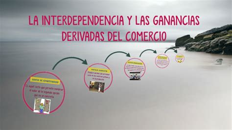 La Interdependencia Y Las Ganancias Derivadas Del Comercio By Camila