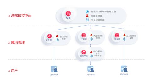 E签宝 签合同 用e签宝