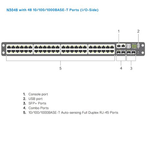 Dell Emc Powerswitch N3048et On 48 Port Onie L3 Switch Ecs