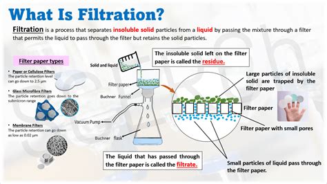 Clean Energy Technologies Research Institute CETRI What Is Filtration