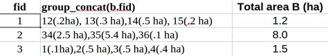 Area Of Each Polygon That Intersects Another Layer And Total Area Of