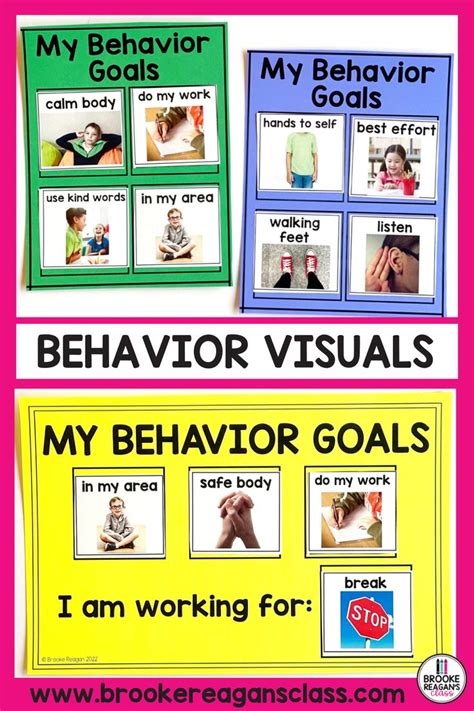 Behavior Visual Supports Behavior Expectation Reminders Goals Real