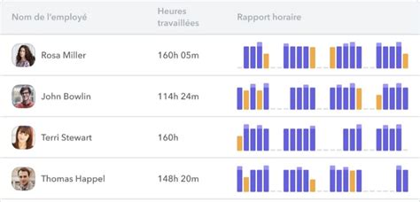 Annualisation Du Temps De Travail Fonctionnement Factorial