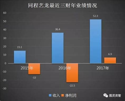 圖靈資管丨同程藝龍衝擊港交所ota第一股 每日頭條