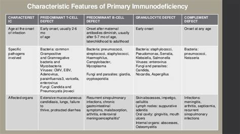 Primary Immunodeficiency Disorders