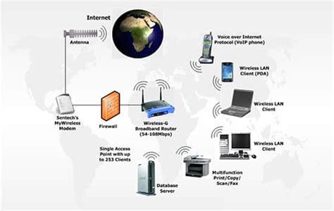 Wireless Networking Solutions Ksr Computer Systems