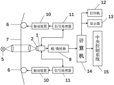 基于ccd的纱线质量在线检测方法及检测装置与流程