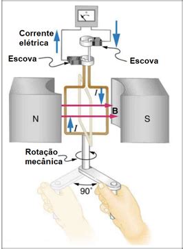 A Imagem Abaixo Representa Um Modelo De Gerador El Trico Banco De