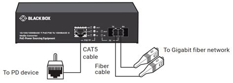 Black Box Lps A Mm Lc R Transceiver Or Media Converter User Manual