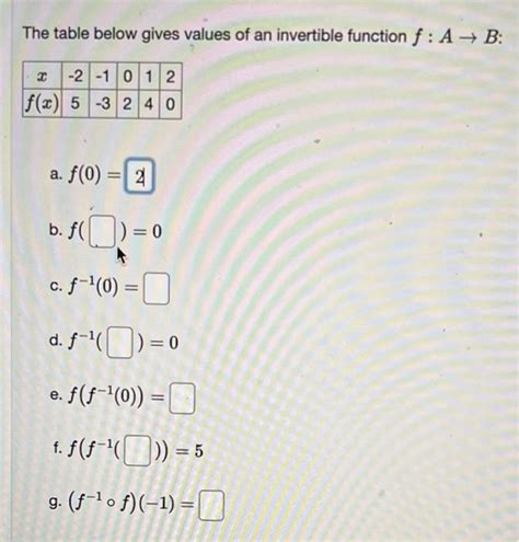 Solved The Table Below Gives Values Of An Invertible Chegg