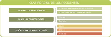 Principales Tipos De Accidentes Laborales Youtube