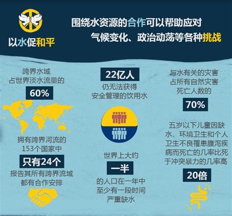 联合国教科文组织发布报告称：水危机威胁世界和平 中国科技网