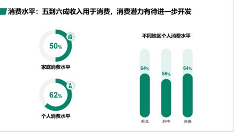 城乡居民消费状况调查之消费者篇 这些消费特征，你是否也有？荔枝网新闻