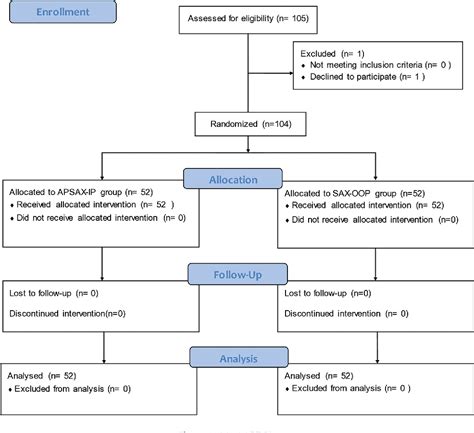 Figure 3 From Comparison Of Novel Anteroposterior Short Axis In Plane Technique With