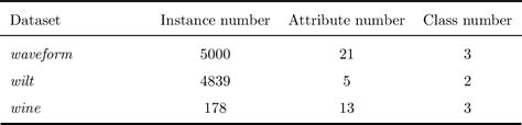 Table 2 From A General Framework For Adaptive Two Index Fusion