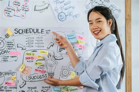 Apa Itu Design Thinking Pahami Tahapan Dan Fungsinya