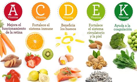 Qué son las vitaminas y por qué son esenciales para la salud Paperblog