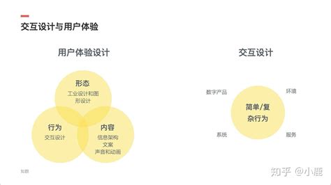 交互设计师与ui设计师的区别？ 知乎