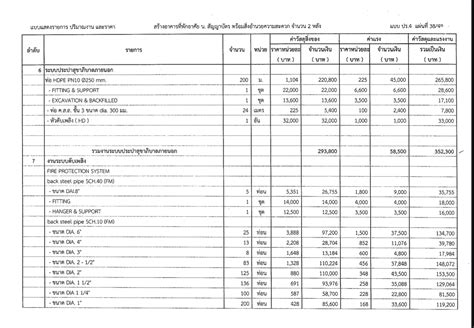 ออกแบบ เขียนแบบบ้าน ประมาณราคา ทําแผนงานก่อสร้าง Building Design Boq Master Schedule S Curve