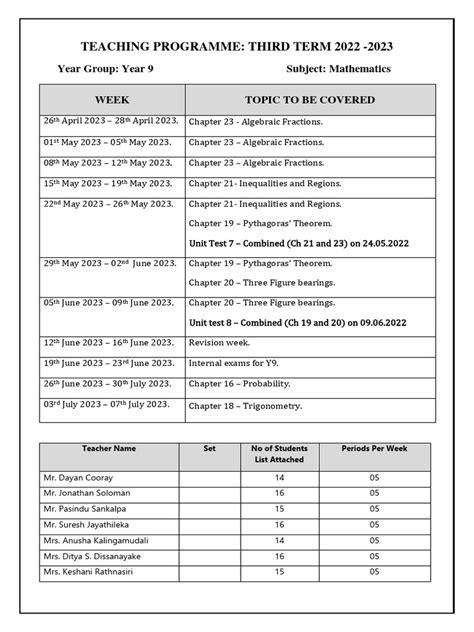 Progression Calendar Term 3 2023 Pdf