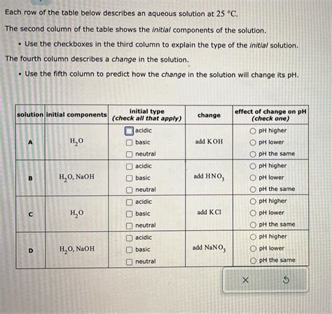 Solved Each Row Of The Table Below Describes An Aqueous Chegg