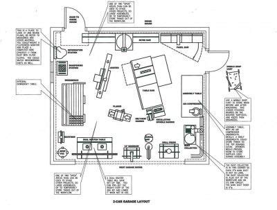 Floor Plan Woodshop Layout - WOODWORKING