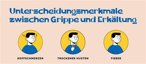 Erk Ltung Oder Grippe Wo Erkenne Ich Den Unterschied