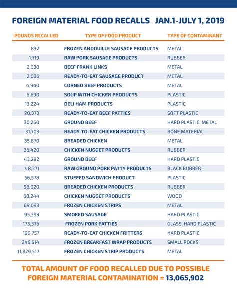 Irr Recall List 2024 Megen Sidoney