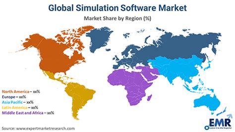 Simulation Software Market Size Share Demand Price 2023 2028