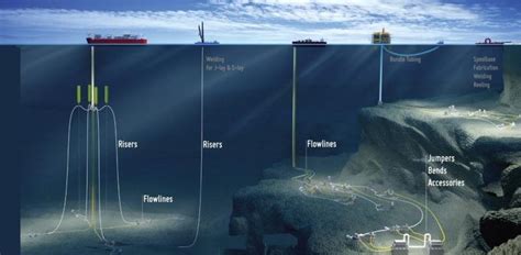 Oil And Gas Subsea Umbilicals Market Valuable Business Insights