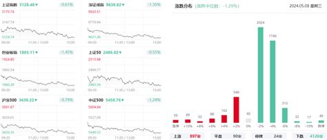 上海亚商投顾：沪指缩量调整 合成生物概念股持续爆发财富号东方财富网