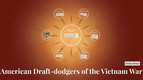 American Draft-dodgers of the Vietnam War by Emma Johnson on Prezi