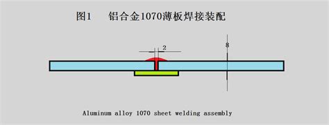 铝及铝合金薄 板对接平焊的熔化极脉冲氩弧焊 知乎