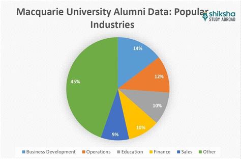 Macquarie University Rankings Courses Fees Reviews