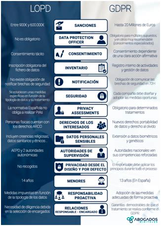 Parpadeo Mentiroso L Nea Ley De Proteccion De Datos Consolidada Ellos