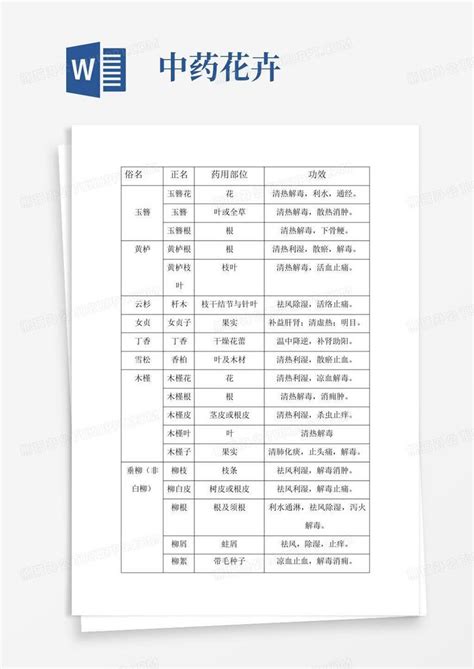 中药花卉word模板下载编号qgyravkj熊猫办公